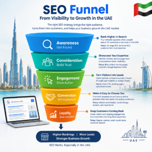 SEO Funnel 2026: From Search Visibility to AI Recommendations